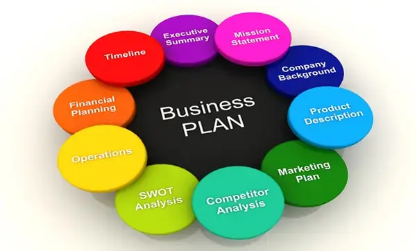 Business Model Vs Business Plan A Practical Guide